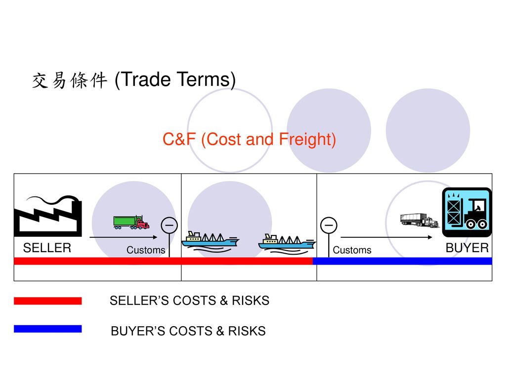 交易條件 (Trade Terms) C&F (Cost and Freight) SELLER BUYER