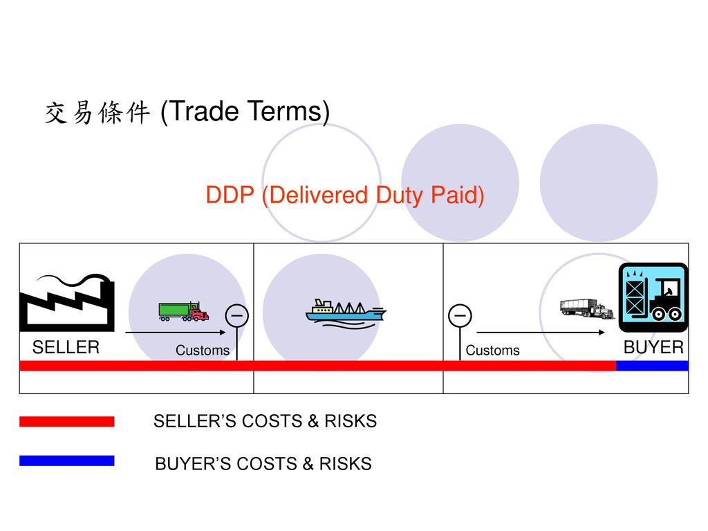 交易條件 (Trade Terms) DDP (Delivered Duty Paid) SELLER BUYER