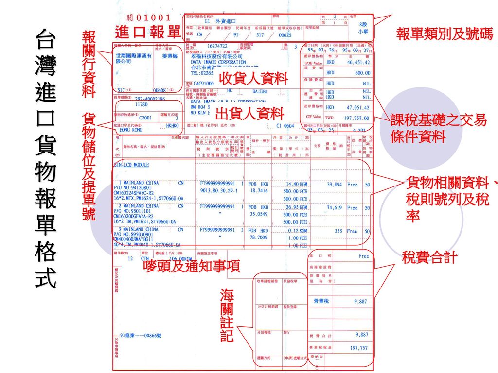 台灣進口貨物報單格式 報單類別及號碼 報關行資料 收貨人資料 出貨人資料 貨物儲位及提單號 課稅基礎之交易條件資料