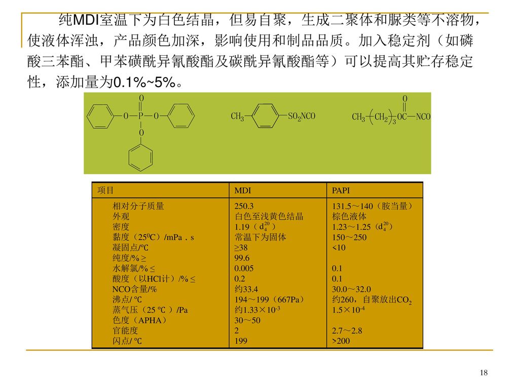 纯MDI室温下为白色结晶，但易自聚，生成二聚体和脲类等不溶物，使液体浑浊，产品颜色加深，影响使用和制品品质。加入稳定剂（如磷酸三苯酯、甲苯磺酰异氰酸酯及碳酰异氰酸酯等）可以提高其贮存稳定性，添加量为0.1%~5%。