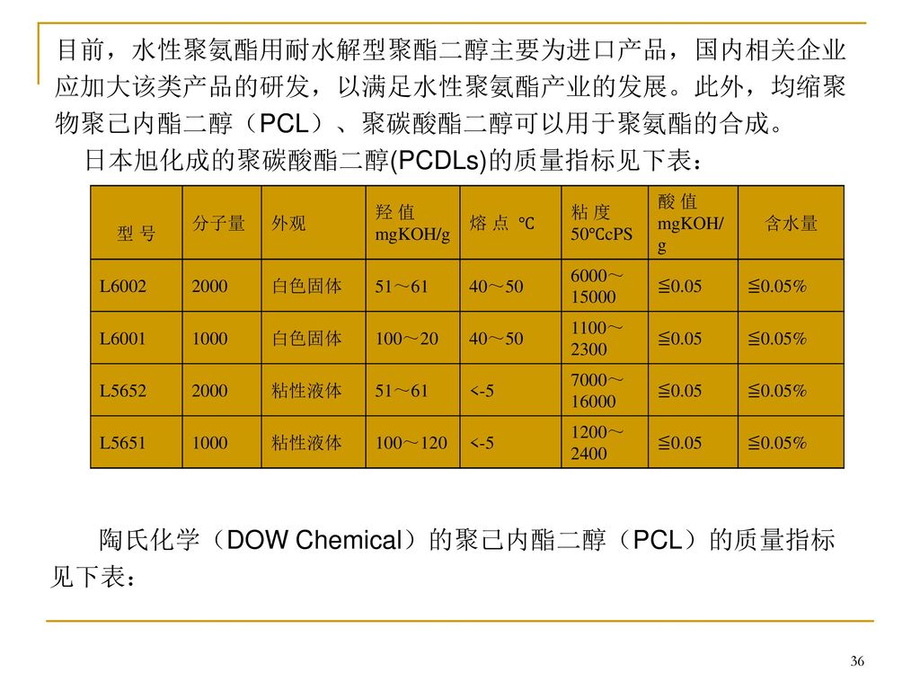 日本旭化成的聚碳酸酯二醇(PCDLs)的质量指标见下表：