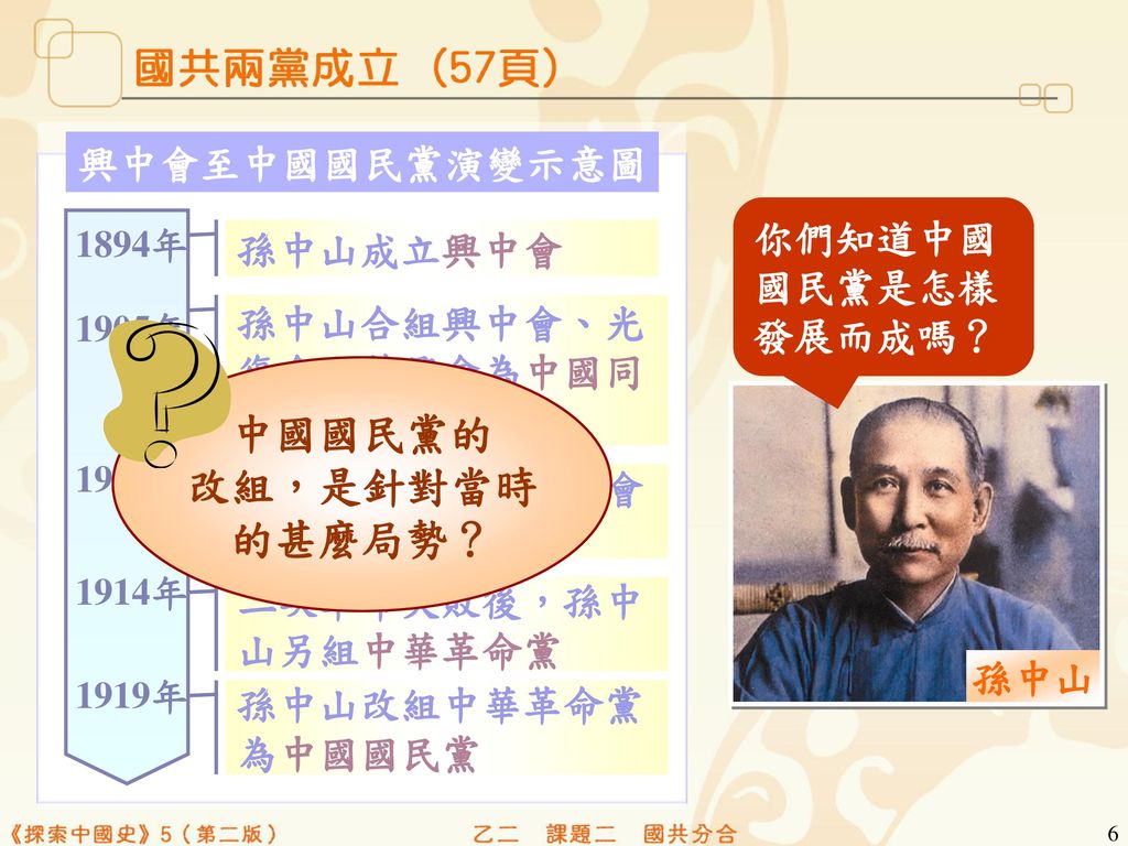 中國國民黨的 改組，是針對當時 的甚麼局勢？