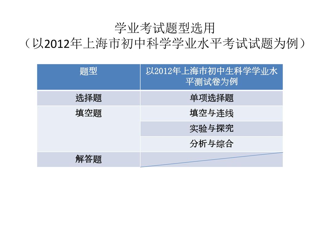 学业考试题型选用 （以2012年上海市初中科学学业水平考试试题为例）