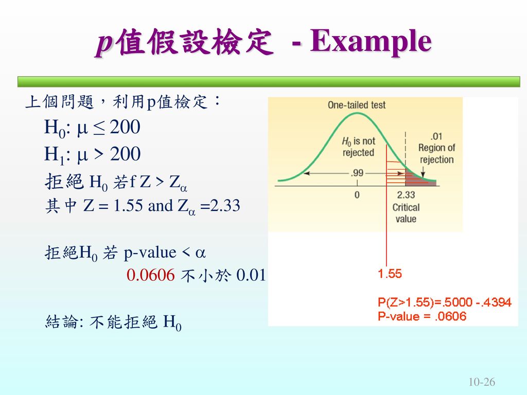 p值假設檢定 - Example H1:  > 200 拒絕 H0 若f Z > Z 上個問題，利用p值檢定：