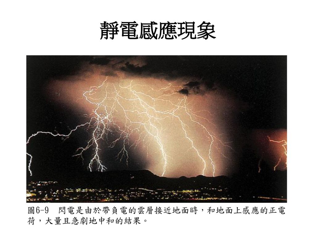 靜電感應現象 圖6-9 閃電是由於帶負電的雲層接近地面時，和地面上感應的正電荷，大量且急劇地中和的結果。