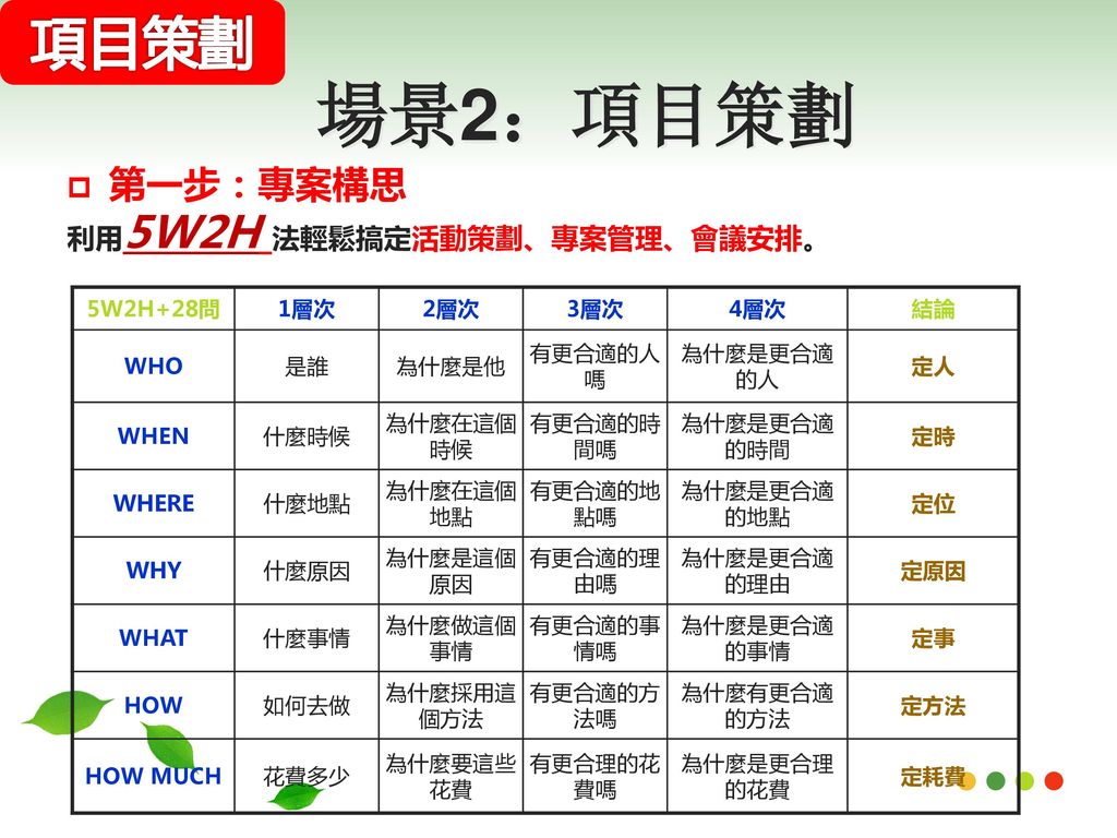 基於mmp思維腦圖的工作效能提升 Ppt Download