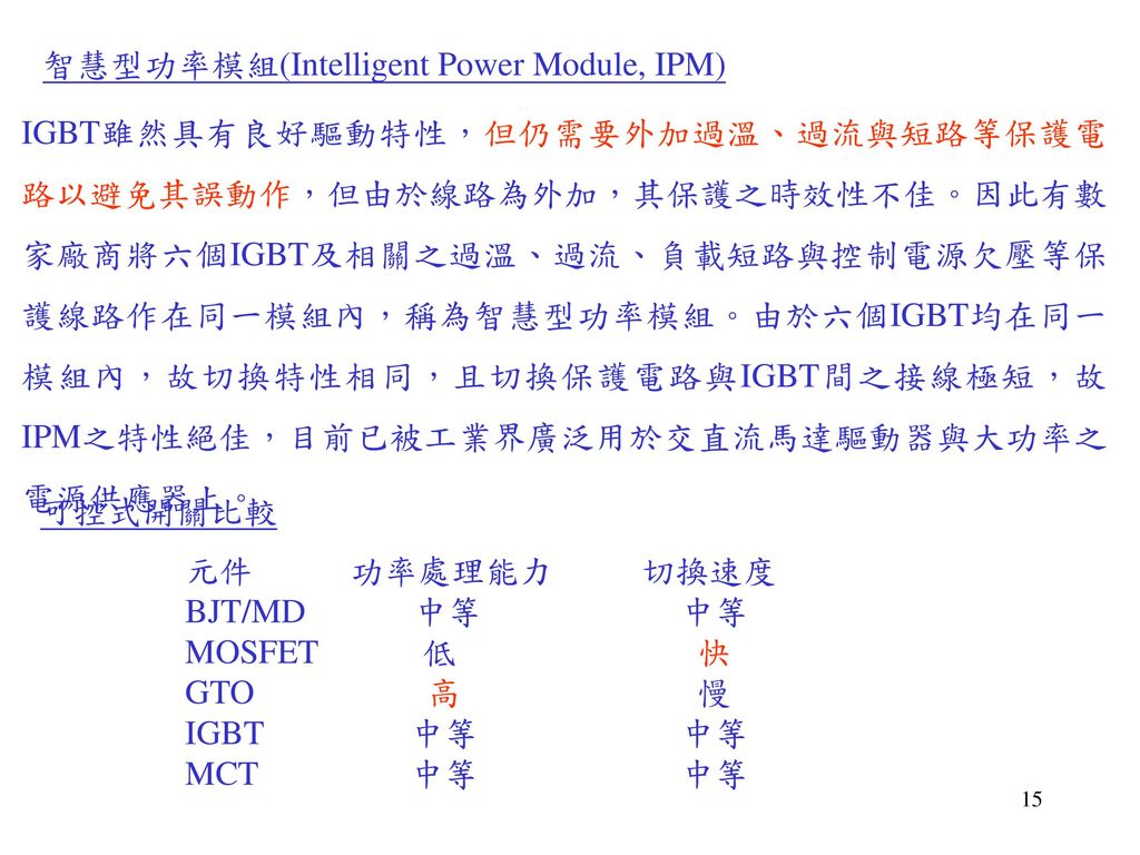 智慧型功率模組(Intelligent Power Module, IPM)