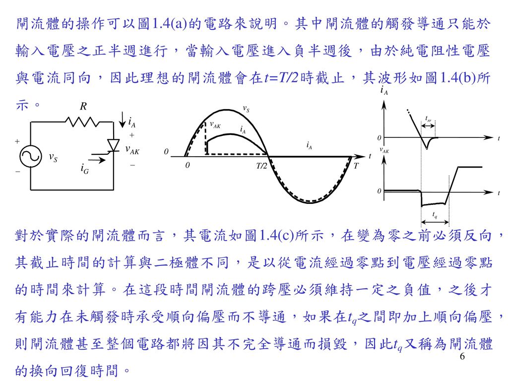 閘流體的操作可以圖1.4(a)的電路來說明。其中閘流體的觸發導通只能於輸入電壓之正半週進行，當輸入電壓進入負半週後，由於純電阻性電壓與電流同向，因此理想的閘流體會在t=T/2時截止，其波形如圖1.4(b)所示。