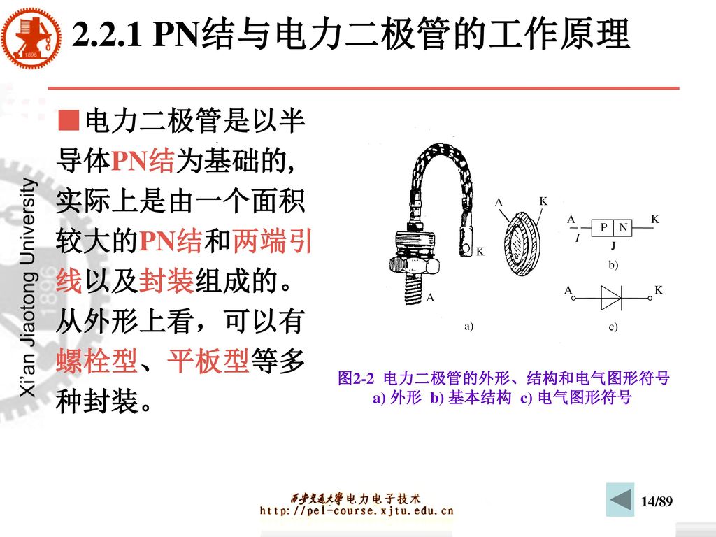 2.2.1 PN结与电力二极管的工作原理 ■电力二极管是以半 导体PN结为基础的, 实际上是由一个面积 较大的PN结和两端引