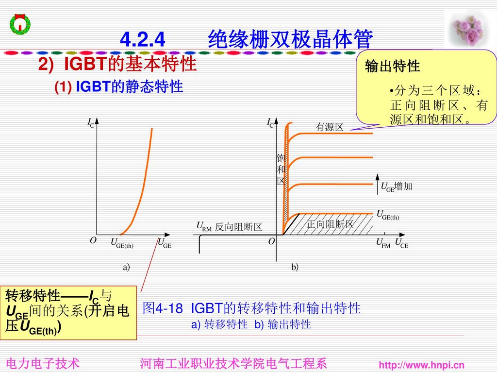 4.2.4 绝缘栅双极晶体管 2) IGBT的基本特性 (1) IGBT的静态特性 输出特性