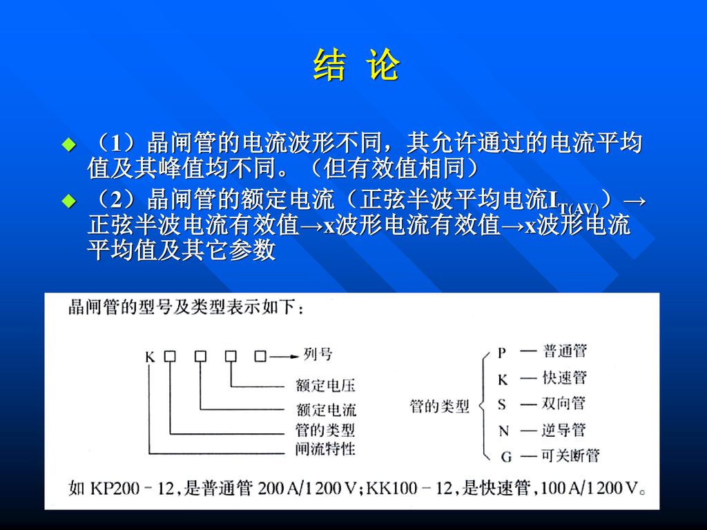 结 论 （1）晶闸管的电流波形不同，其允许通过的电流平均值及其峰值均不同。（但有效值相同）