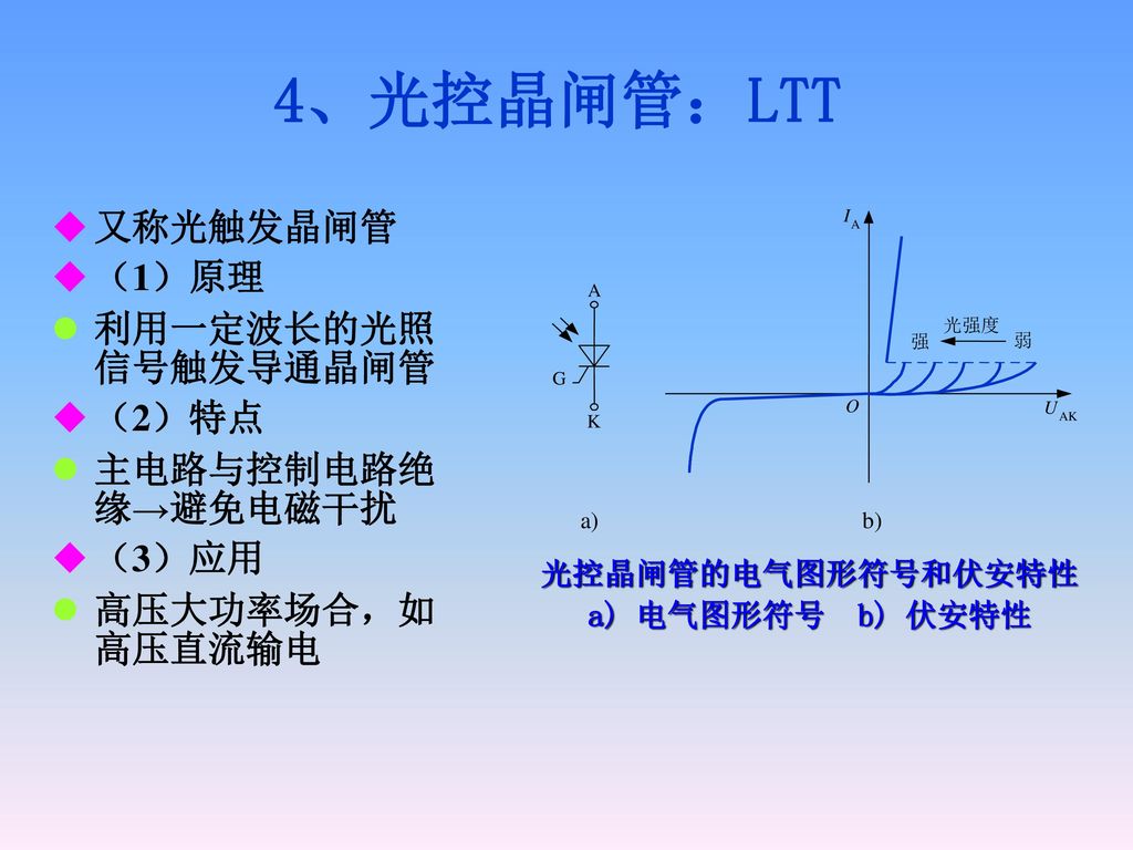 4、光控晶闸管：LTT 又称光触发晶闸管 （1）原理 利用一定波长的光照信号触发导通晶闸管 （2）特点 主电路与控制电路绝缘→避免电磁干扰