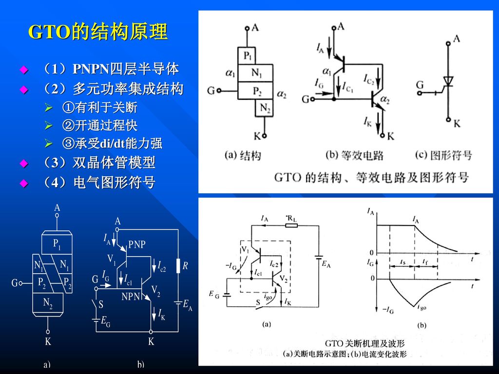 GTO的结构原理 （1）PNPN四层半导体 （2）多元功率集成结构 （3）双晶体管模型 （4）电气图形符号 ①有利于关断 ②开通过程快