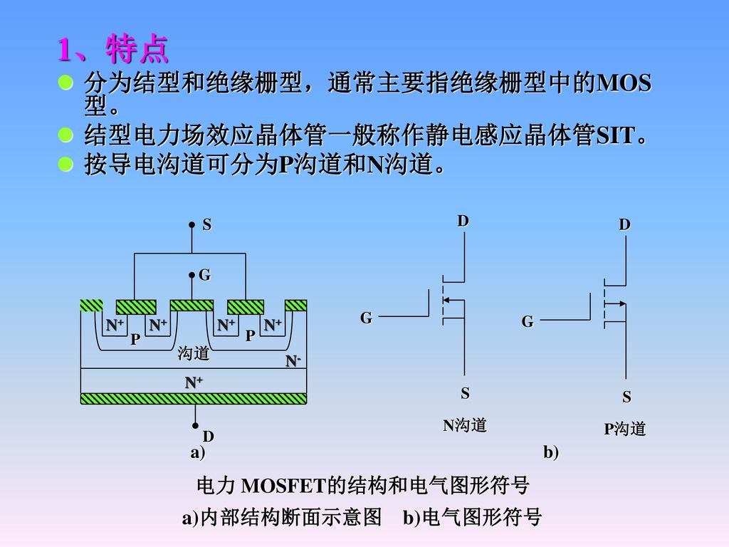 1、特点 分为结型和绝缘栅型，通常主要指绝缘栅型中的MOS型。 结型电力场效应晶体管一般称作静电感应晶体管SIT。