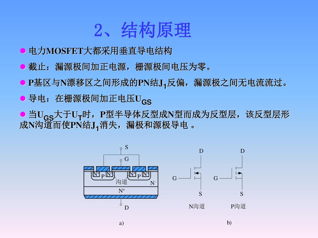 2、结构原理 电力MOSFET大都采用垂直导电结构 截止：漏源极间加正电源，栅源极间电压为零。