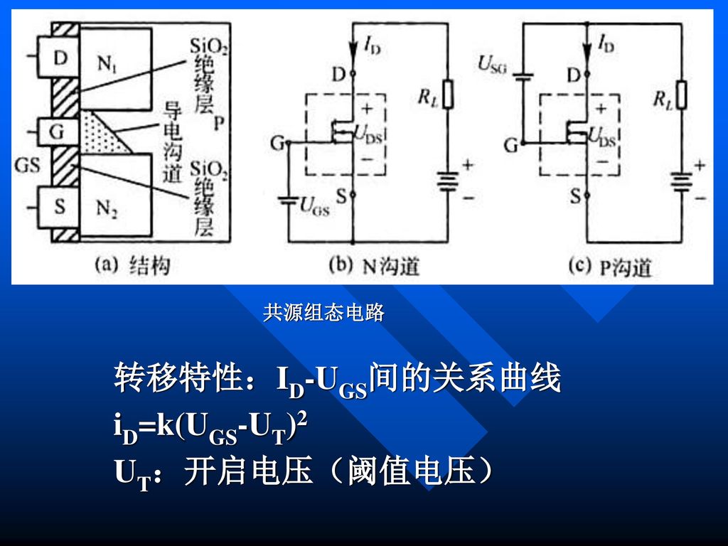 共源组态电路 转移特性：ID-UGS间的关系曲线 iD=k(UGS-UT)2 UT：开启电压（阈值电压）