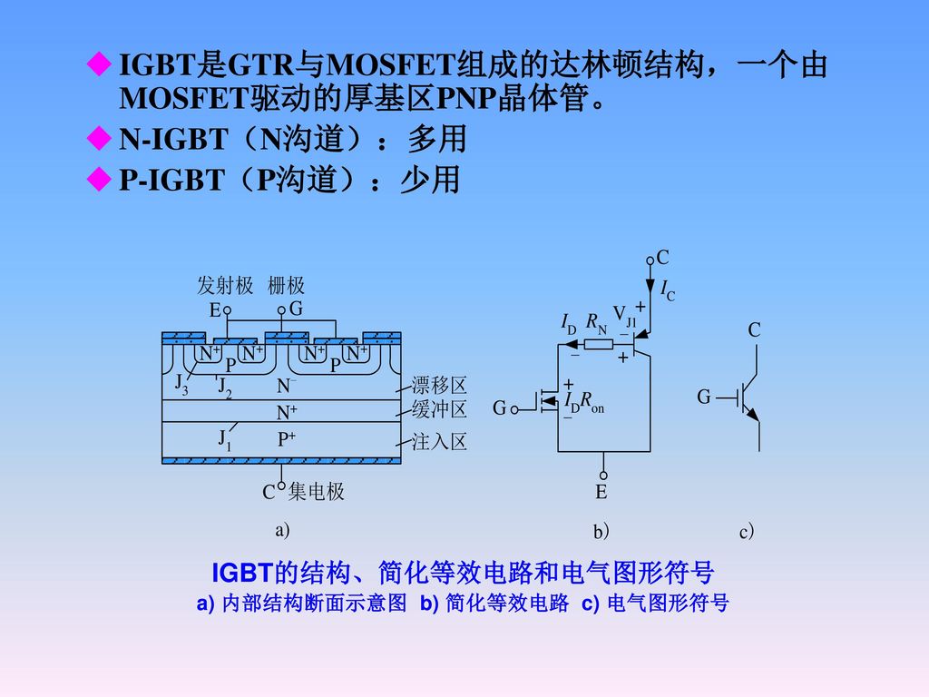 IGBT的结构、简化等效电路和电气图形符号 a) 内部结构断面示意图 b) 简化等效电路 c) 电气图形符号