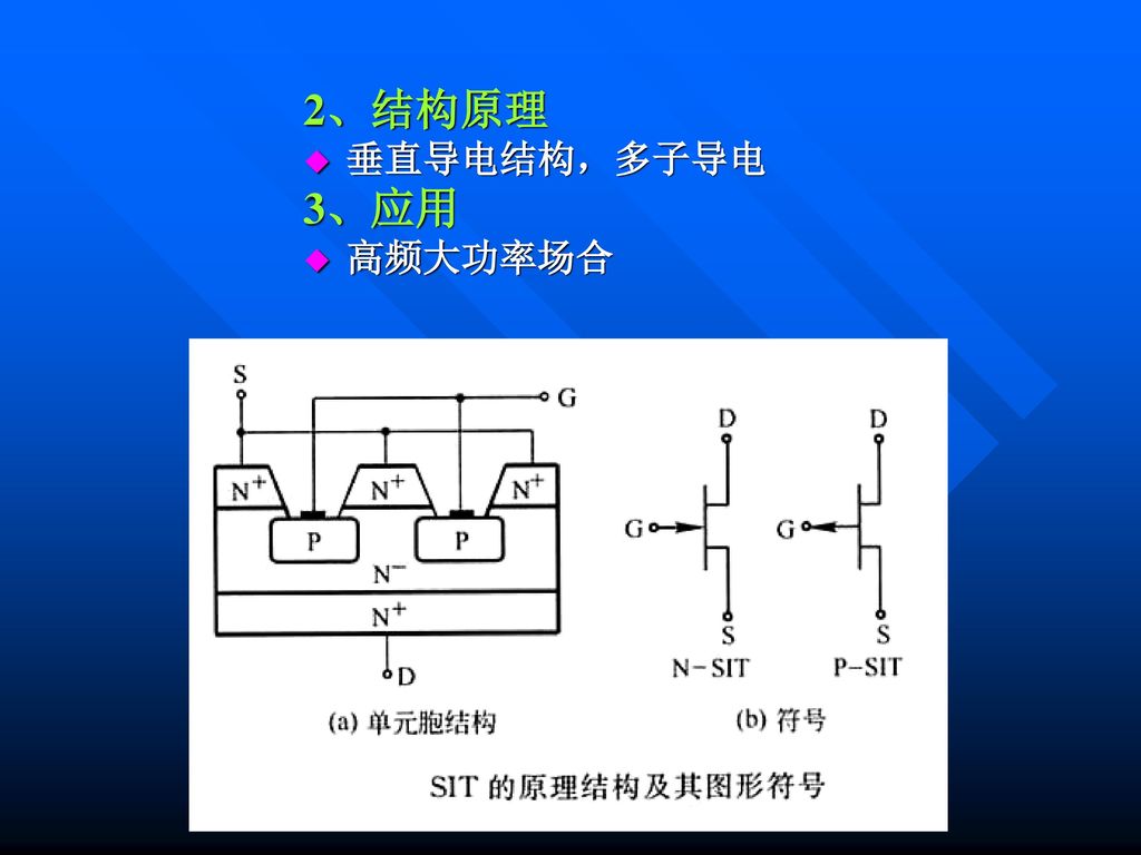 2、结构原理 垂直导电结构，多子导电 3、应用 高频大功率场合