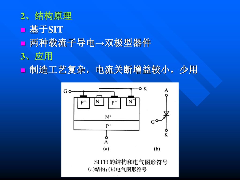 2、结构原理 基于SIT 两种载流子导电→双极型器件 3、应用 制造工艺复杂，电流关断增益较小，少用