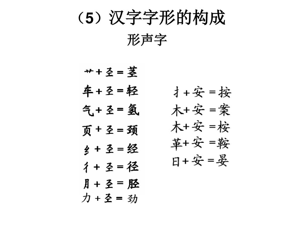 汉字的魅力 汉字的科学性 Ppt Download