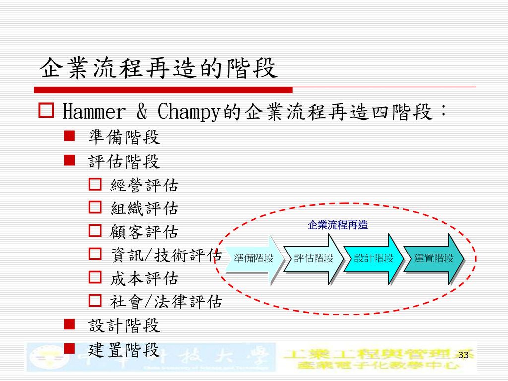 企業流程再造 Business Process Reengineering 不包 阿摩線上測驗