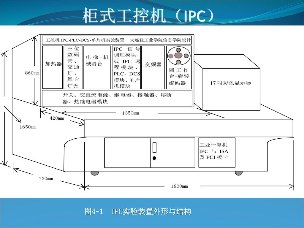 柜式工控机（IPC） 图4-1 IPC实验装置外形与结构