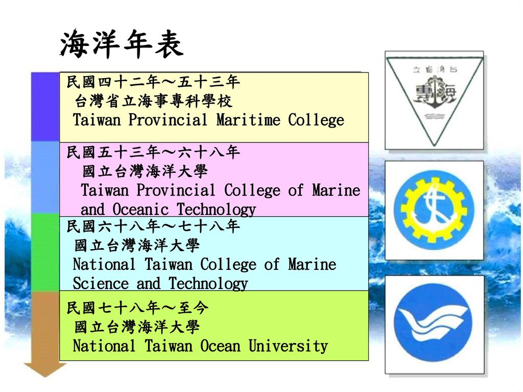 海洋年表 民國四十二年～五十三年 台灣省立海事專科學校 Taiwan Provincial Maritime College