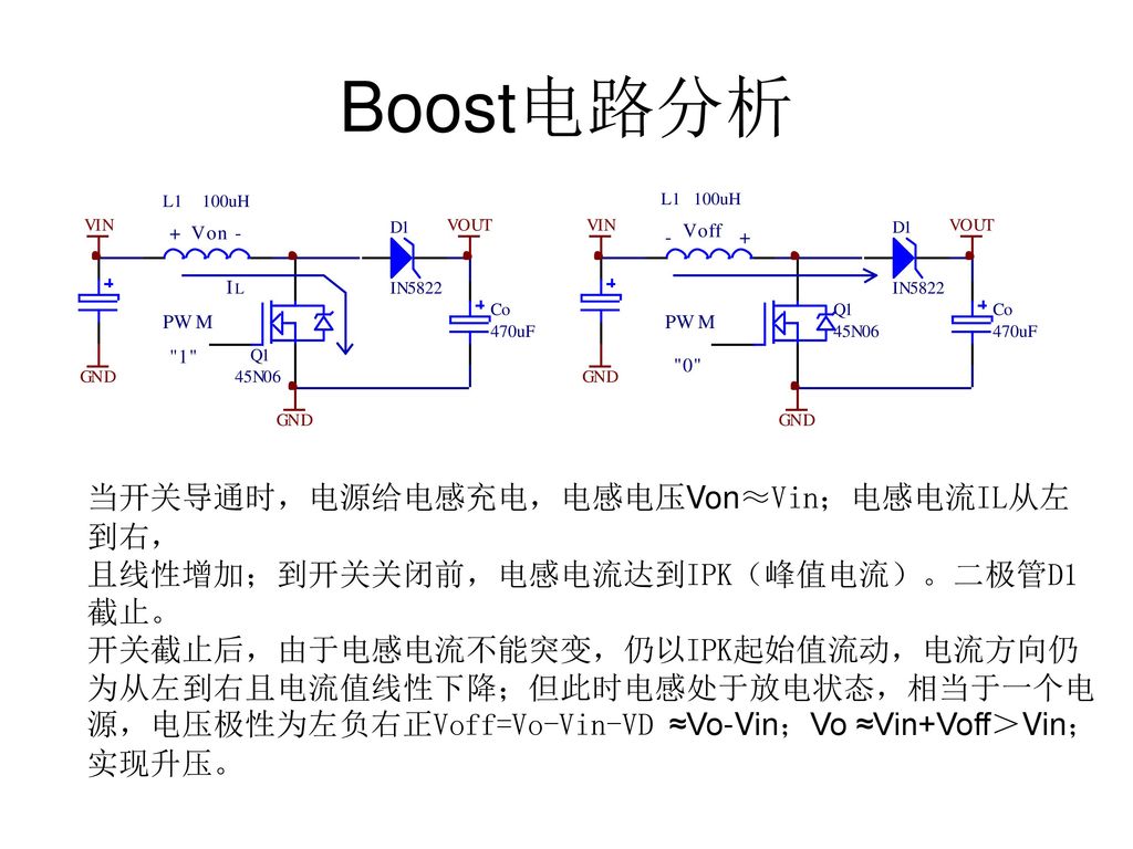 Boost电路分析 当开关导通时，电源给电感充电，电感电压Von≈Vin；电感电流IL从左到右，