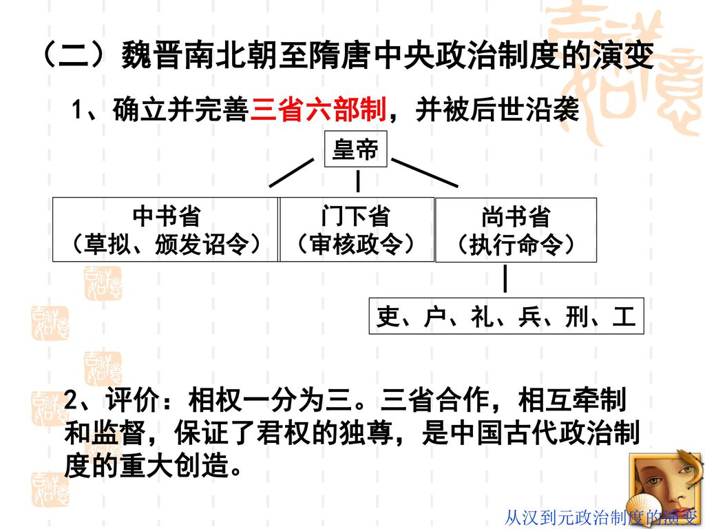 沿袭皇帝中书省(草拟,颁发诏令)门下省(审核政令)尚书省(执行命令)吏