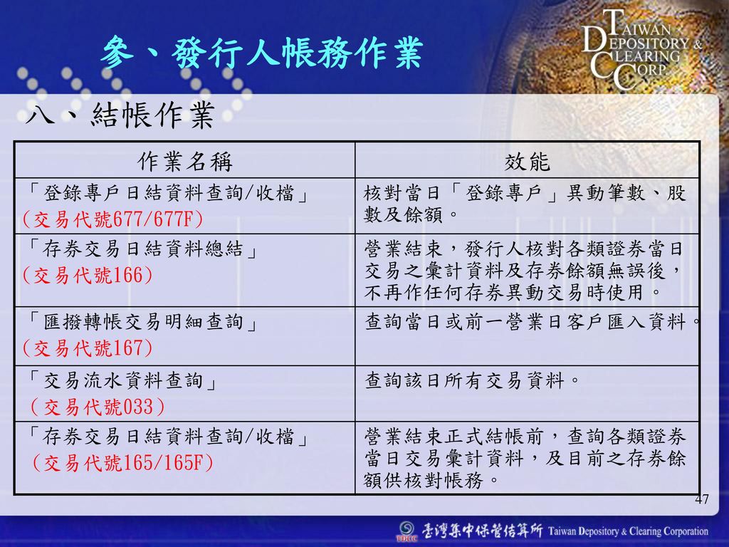 綱要壹 發行人保管劃撥帳戶作業貳 帳簿劃撥配發 交付檢核作業參 發行人帳務作業肆 其他宣導事項伍 參考資訊 Ppt Download