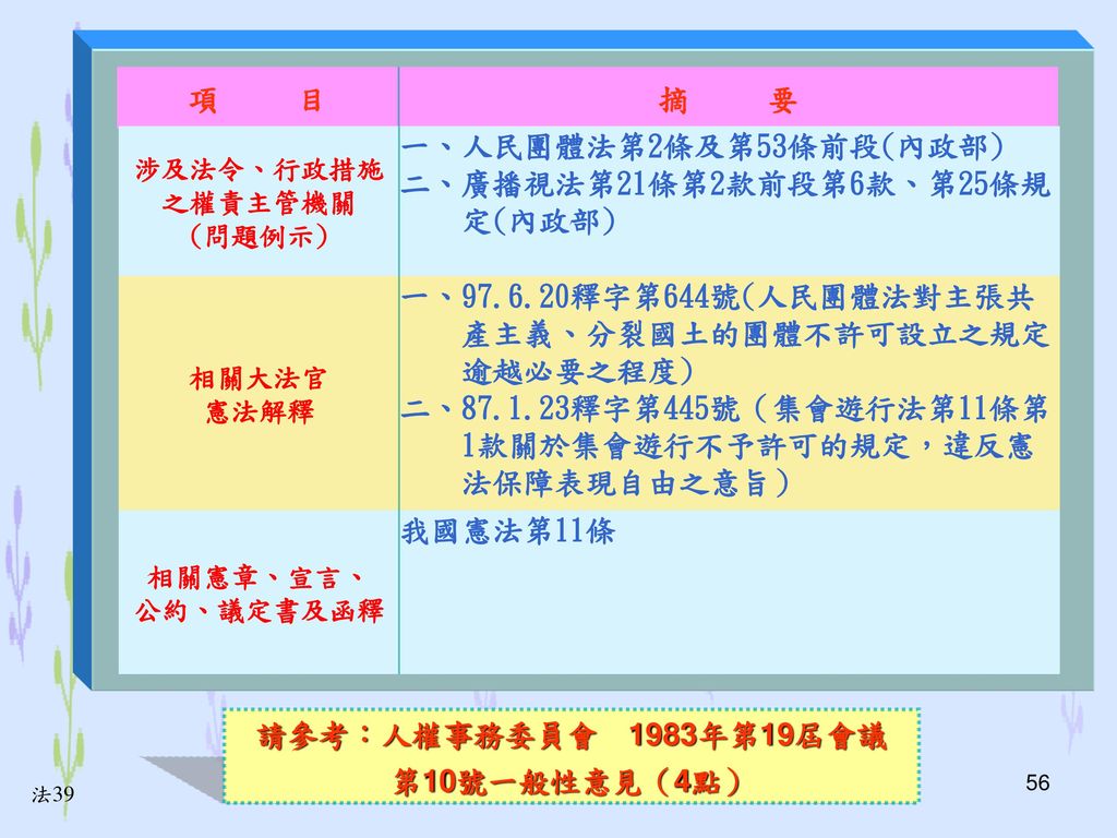 人權大步走計畫 公民與政治權利國際公約 探討與解析 初階 Ppt Download