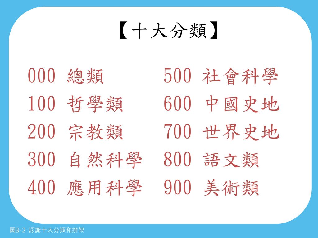 【十大分類】 000 總類 500 社會科學 100 哲學類 600 中國史地 200 宗教類 700 世界史地