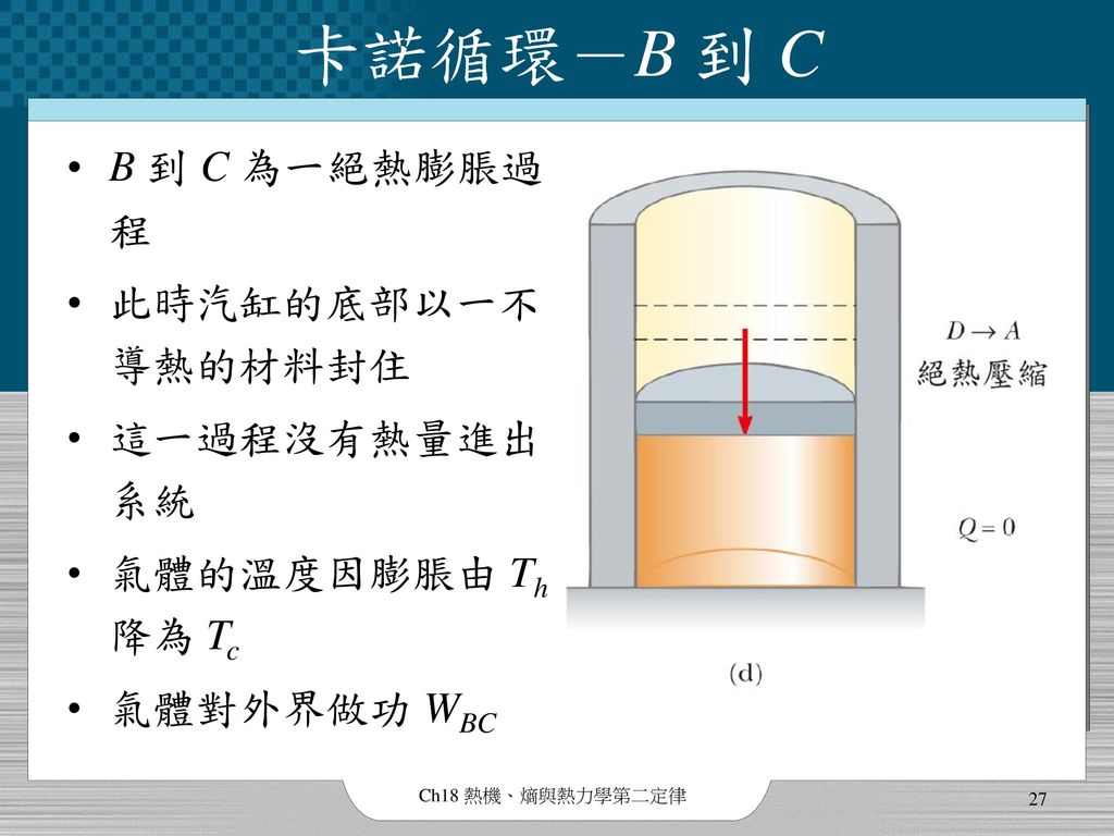 卡諾循環－B 到 C B 到 C 為一絕熱膨脹過程 此時汽缸的底部以一不導熱的材料封住 這一過程沒有熱量進出系統