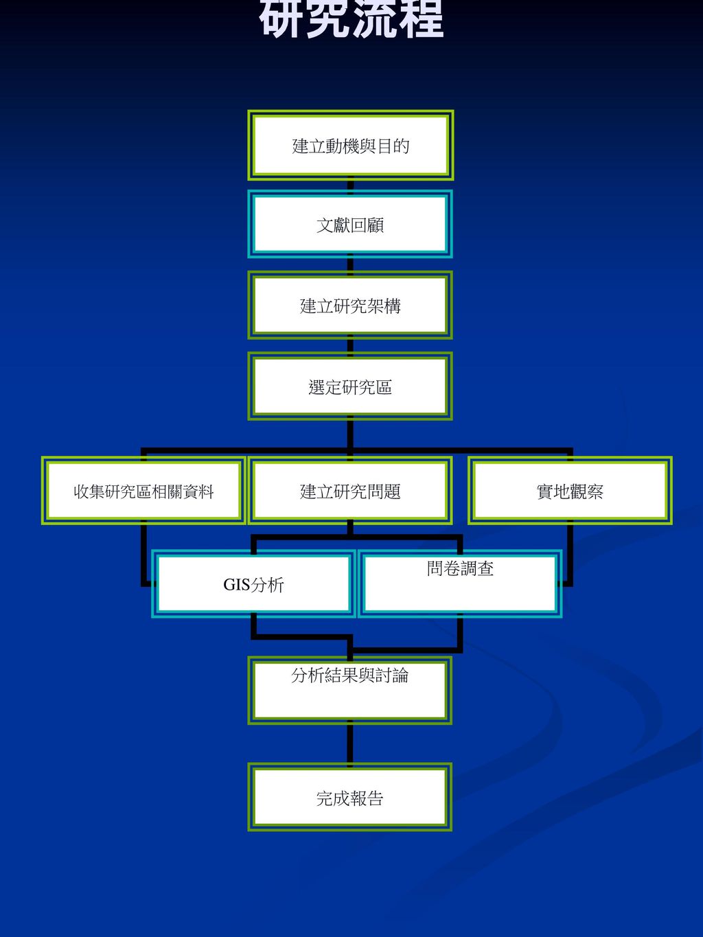 高二地理實察作業小論文製作stefanie May Ppt Download