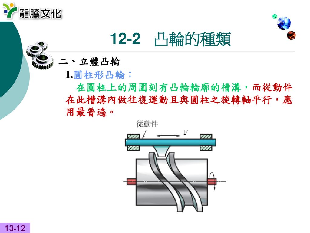 Chapter 12 凸輪 學完這章你可以了解到 一 能了解凸輪的定義及用途 二 能了解凸輪的種類 Ppt Download