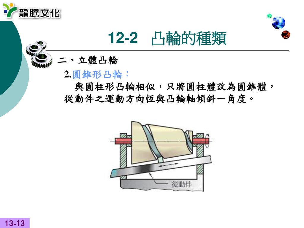 Chapter 12 凸輪 學完這章你可以了解到 一 能了解凸輪的定義及用途 二 能了解凸輪的種類 Ppt Download