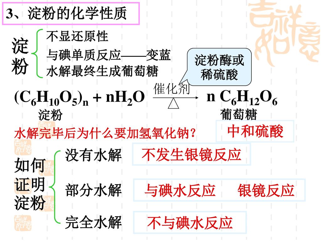 淀粉 (C6H10O5)n + nH2O n C6H12O6 如何证明淀粉 3、淀粉的化学性质 中和硫酸 没有水解 不发生银镜反应 部分水解