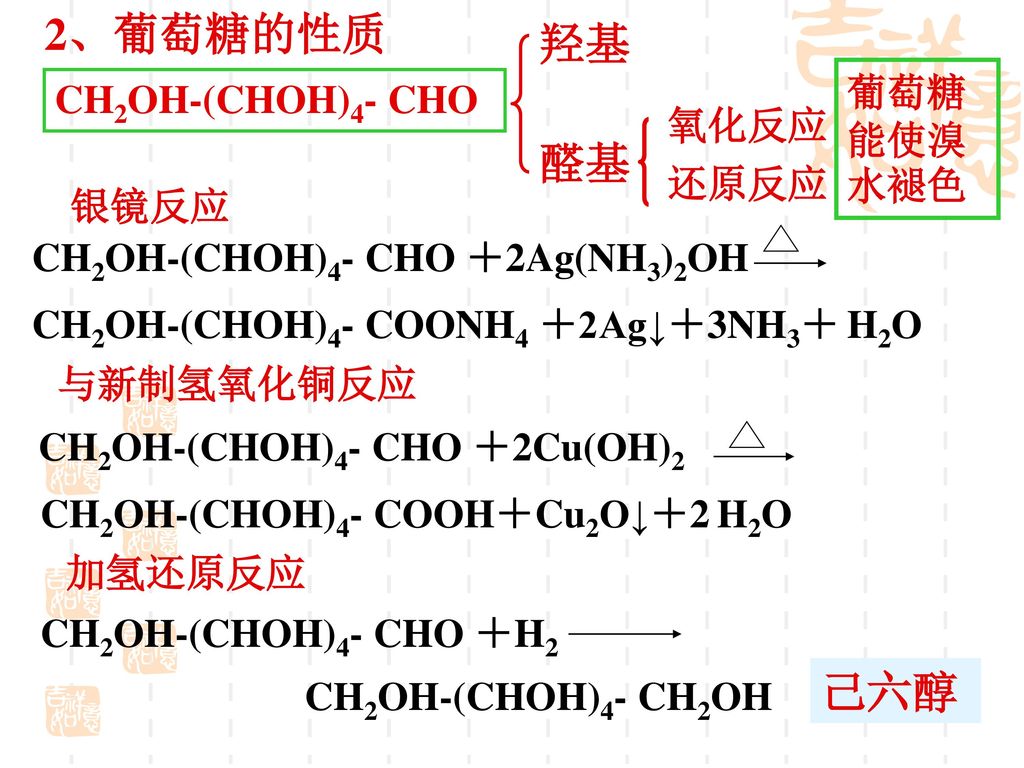 2、葡萄糖的性质 羟基 醛基 己六醇 葡萄糖能使溴水褪色 CH2OH-(CHOH)4- CHO 氧化反应 还原反应 银镜反应