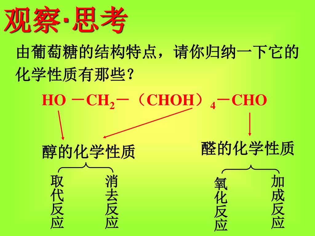 观察·思考 由葡萄糖的结构特点，请你归纳一下它的化学性质有那些？ HO －CH2－（CHOH）4－CHO 醛的化学性质 醇的化学性质