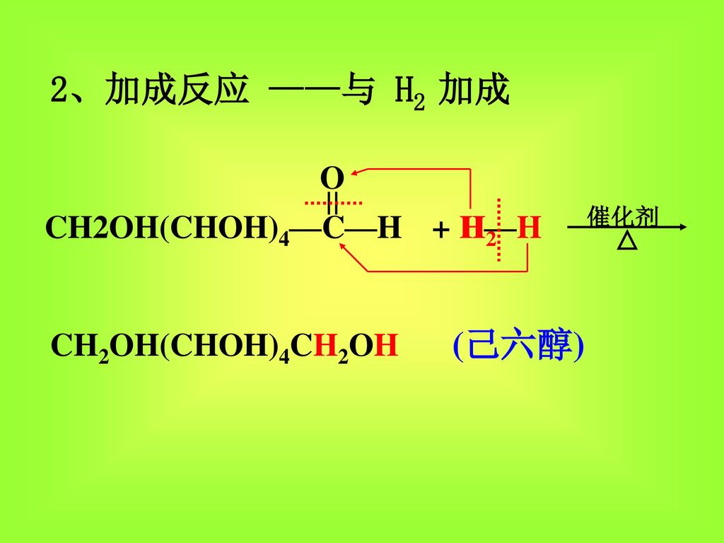 2、加成反应 ——与 H2 加成 (己六醇) O CH2OH(CHOH)4—C—H + H—H H2 CH2OH(CHOH)4CH2OH