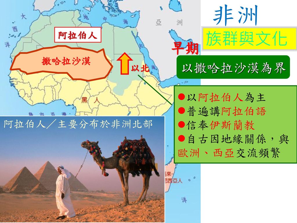 非洲 族群與文化 早期 以撒哈拉沙漠為界 以阿拉伯人為主 普遍講阿拉伯語 信奉伊斯蘭教 自古因地緣關係，與歐洲、西亞交流頻繁