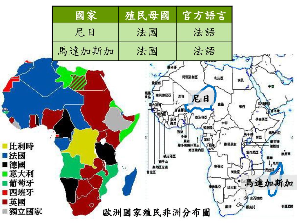國家 殖民母國 官方語言 尼日 法國 法語 馬達加斯加 歐洲國家殖民非洲分布圖 尼日 馬達加斯加 班圖黑人/主要分布於非洲南部。