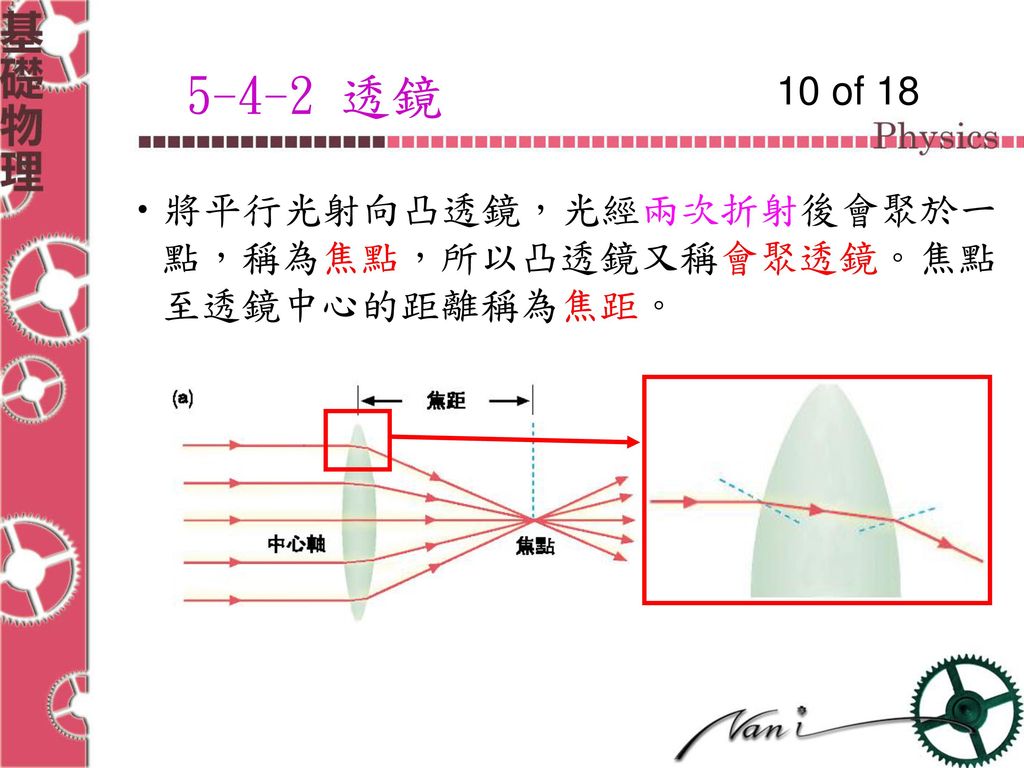 5-4-2 透鏡 10 of 18 將平行光射向凸透鏡，光經兩次折射後會聚於一點，稱為焦點，所以凸透鏡又稱會聚透鏡。焦點至透鏡中心的距離稱為焦距。