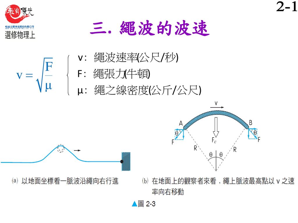 二 波動的特性1 波動是傳遞能量的一種形式 2 波動是質點集體的運動形式 本身並非物質 故波動並不具有質點的性質 Ppt Download