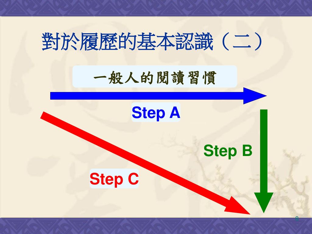 對於履歷的基本認識（二） 一般人的閱讀習慣 Step A Step B Step C