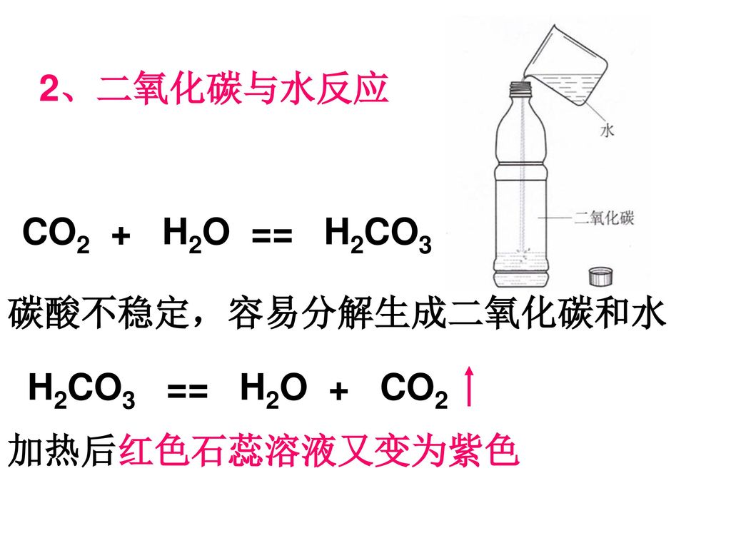 2、二氧化碳与水反应 CO2 + H2O == H2CO3 碳酸不稳定，容易分解生成二氧化碳和水 H2CO3 == H2O + CO2 加热后红色石蕊溶液又变为紫色