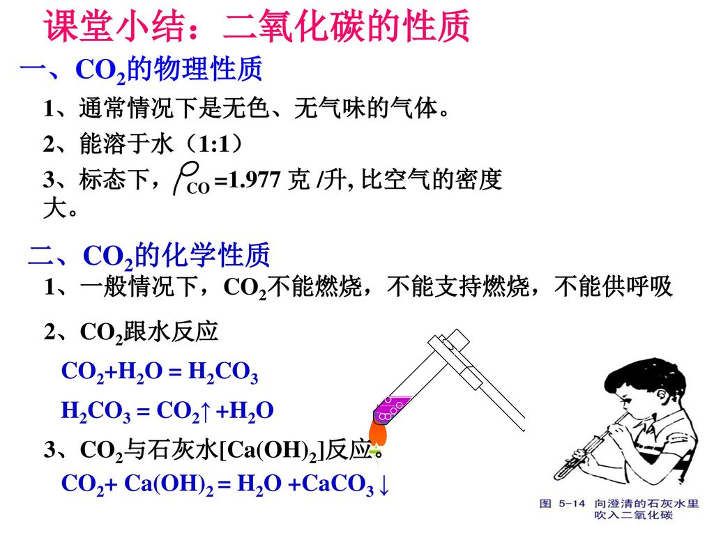 课堂小结：二氧化碳的性质 一、CO2的物理性质 二、CO2的化学性质 1、通常情况下是无色、无气味的气体。 2、能溶于水（1:1）