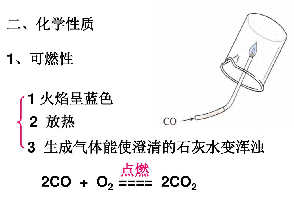 二、化学性质 1、可燃性 1 火焰呈蓝色 2 放热 3 生成气体能使澄清的石灰水变浑浊 2CO + O2 ==== 2CO2 点燃