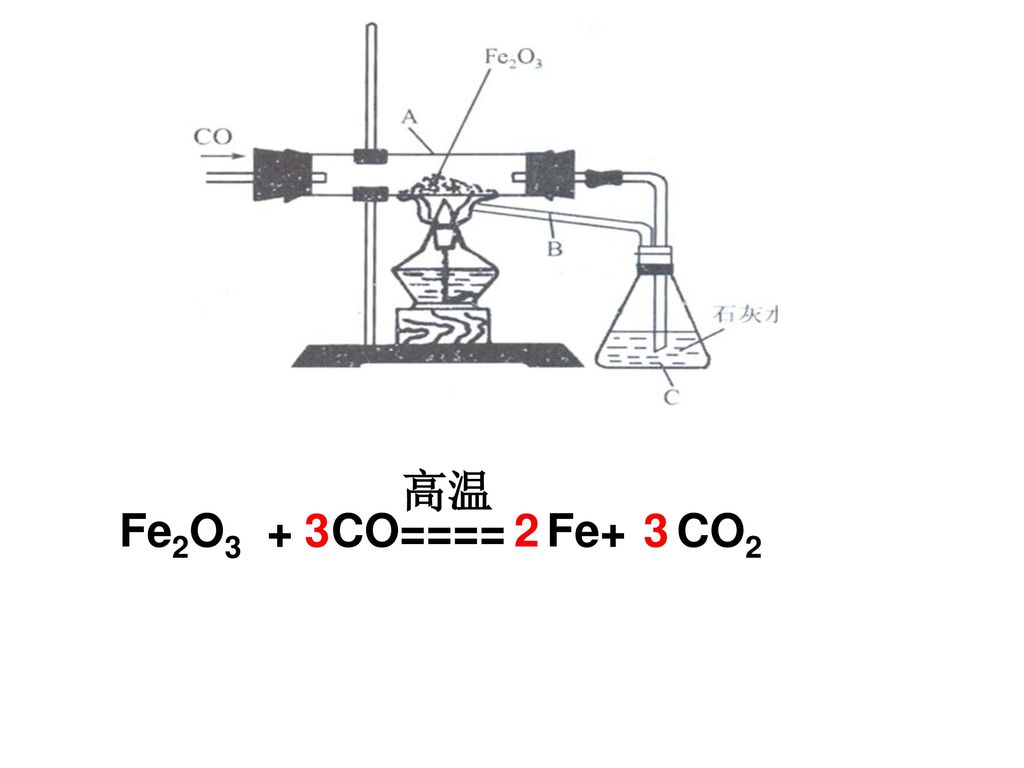 高温 Fe2O3 + CO==== 3 2 Fe+ CO2 3