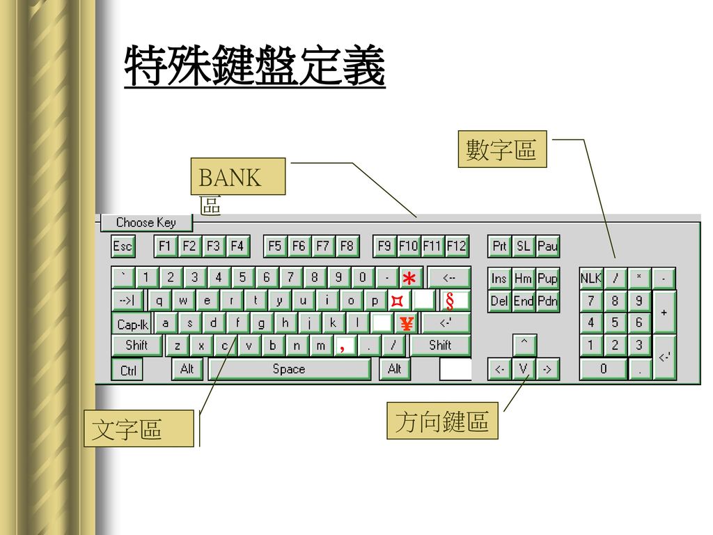 特殊鍵盤定義 數字區 BANK區 ＊  § ¥ , 方向鍵區 文字區 basic_1am
